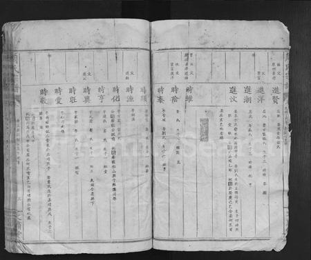 江西周氏族谱-周氏宗谱 [不分卷].pdf电子版插图3