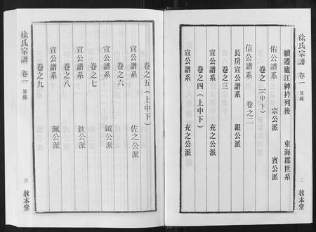 安徽徐氏族谱-徐氏宗谱[18卷].pdf电子版插图3