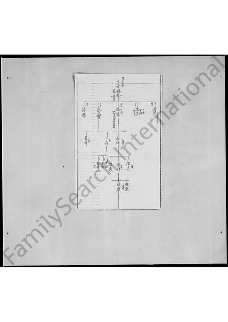 福建廖氏族谱-梅川廖氏族谱.pdf电子版插图3 福建廖氏族谱-梅川廖氏族谱.pdf电子版插图3