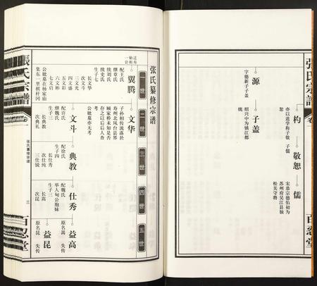 安徽张氏族谱-张氏宗谱.pdf电子版插图3