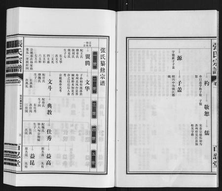 安徽张氏族谱-张氏宗谱.pdf电子版插图3