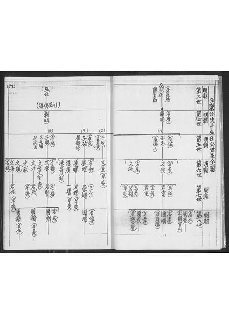 福建林氏族谱-[林氏]勤劳公世系全图.pdf电子版插图3