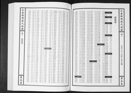 江西张氏族谱-永泰桥头张氏族谱[5卷首1卷].pdf电子版插图3