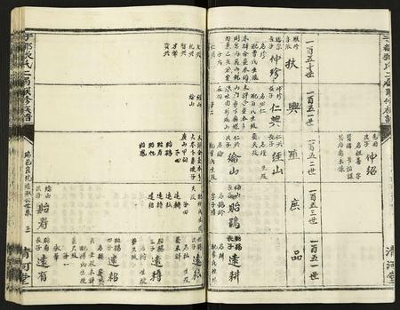 江西张氏族谱-雩都张氏第二届联修族谱.pdf电子版插图3