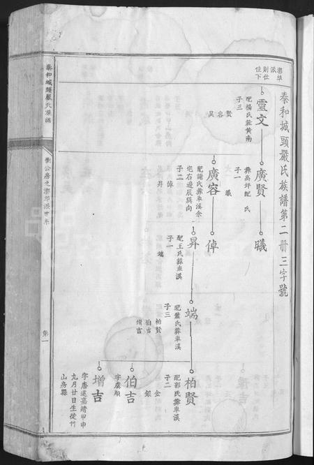 江西严氏族谱-泰和城头严氏族谱 [卷数不详].pdf电子版插图3