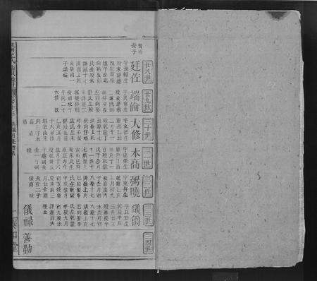 江西杨氏族谱-杨氏宗谱 [16卷,含卷首].pdf电子版插图3
