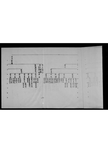 福建林氏族谱-[林氏系统图].pdf电子版插图3