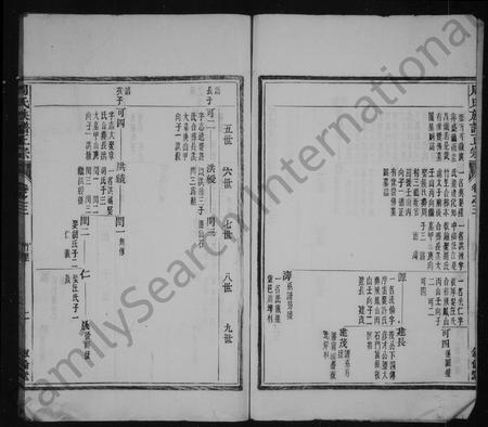 安徽周氏族谱-周氏族谱正宗 [12卷,首末各1卷].pdf电子版插图3
