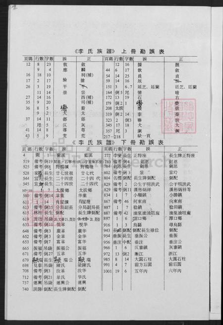 福建省龙岩市上杭县稔田镇李氏惇叙堂族谱-李氏族谱.pdf电子版插图3