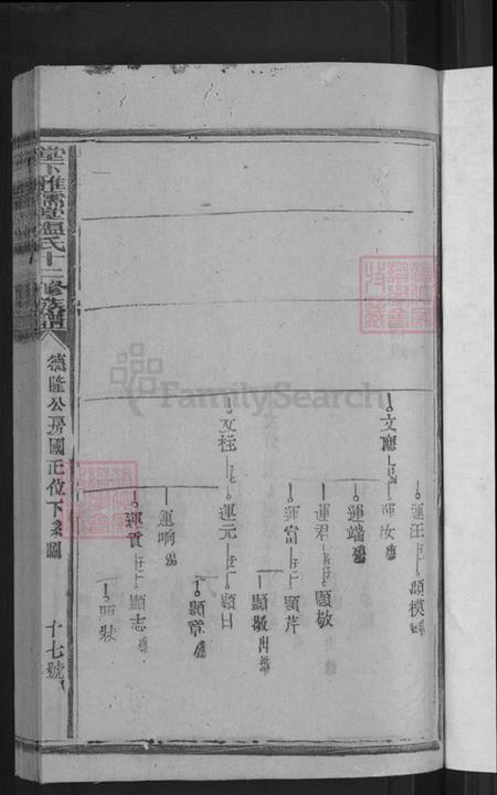 江西省赣州市石城县高田镇温氏稚儒堂族谱-堂下稚儒堂温氏十二修族谱.pdf电子版插图3 江西省赣州市石城县高田镇温氏稚儒堂族谱-堂下稚儒堂温氏十二修族谱.pdf电子版插图3