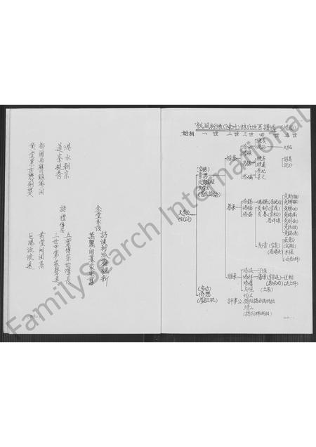 福建林氏族谱-黛峰林氏族谱 [4卷].pdf电子版插图3