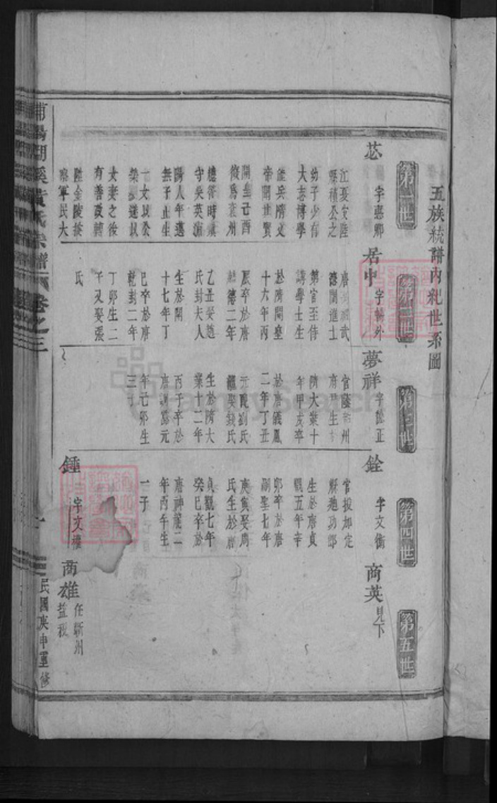 浙江省金华市东阳市湖溪镇黄氏族谱-浦阳湖溪黄氏宗谱.pdf电子版插图3 浙江省金华市东阳市湖溪镇黄氏族谱-浦阳湖溪黄氏宗谱.pdf电子版插图3