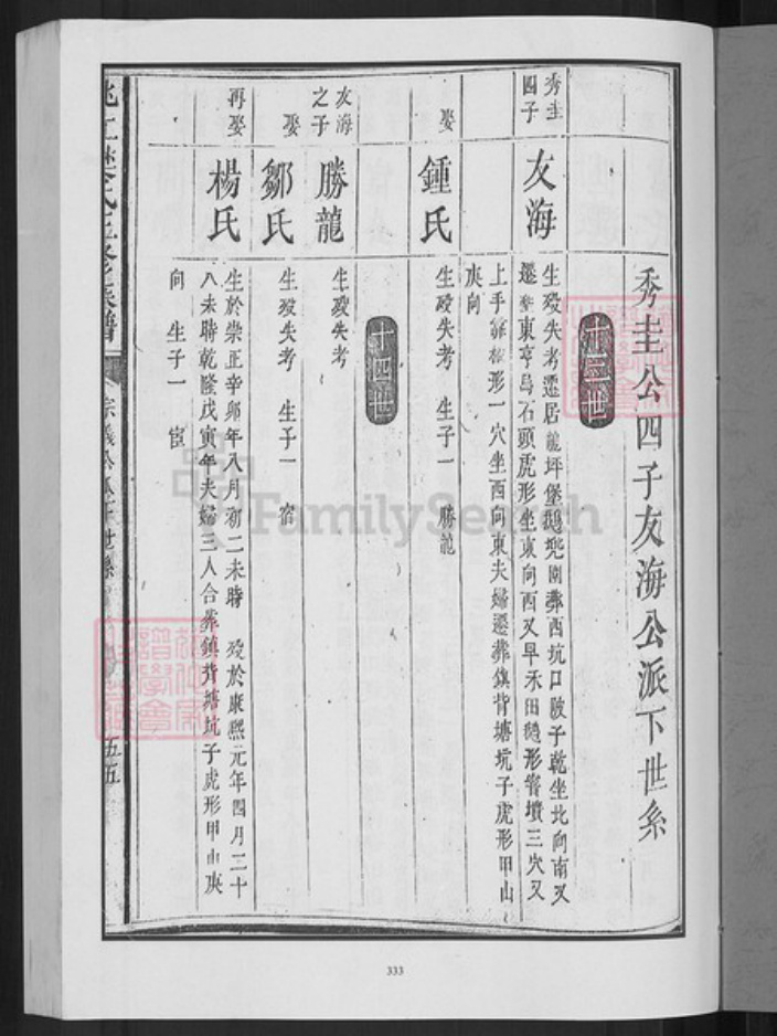 江西省赣州市信丰县樊氏族谱-桃江樊氏三修族谱.pdf电子版插图3 江西省赣州市信丰县樊氏族谱-桃江樊氏三修族谱.pdf电子版插图3