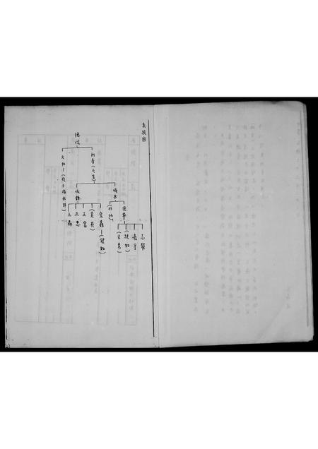 福建林氏族谱-褔建长乐林氏族谱.pdf电子版插图3 福建林氏族谱-褔建长乐林氏族谱.pdf电子版插图3