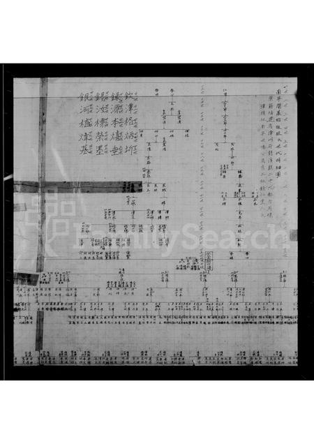 福建林氏族谱-西安林氏红系图.pdf电子版插图3 福建林氏族谱-西安林氏红系图.pdf电子版插图3