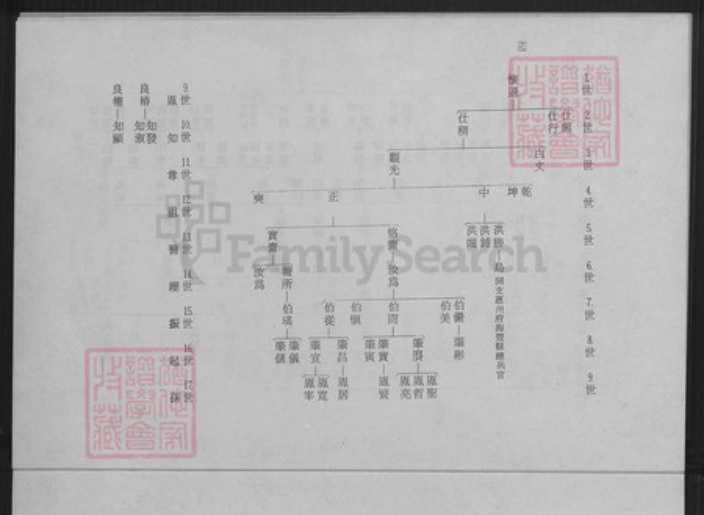 福建省泉州市晋江市晋江陈氏族谱-从九都西番乡陈氏族谱.pdf电子版插图3