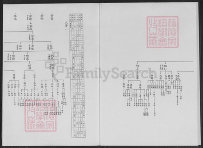 台湾新北市淡水区李氏族谱-淡水镇北投子山脚燕楼李氏派下系统图.pdf电子版插图3 台湾新北市淡水区李氏族谱-淡水镇北投子山脚燕楼李氏派下系统图.pdf电子版插图3