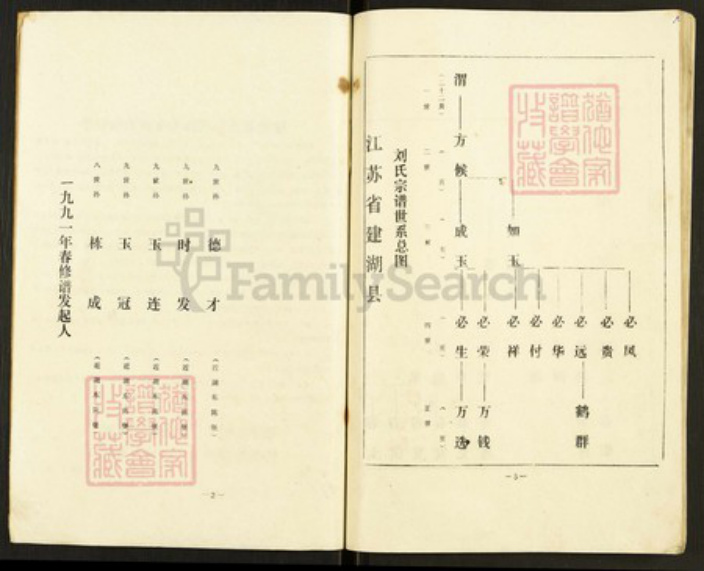 江苏省盐城市建湖县刘氏彭城堂族谱-刘氏宗谱.pdf电子版插图3 江苏省盐城市建湖县刘氏彭城堂族谱-刘氏宗谱.pdf电子版插图3