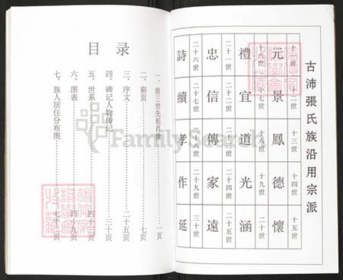 安徽省滁州市明光市张氏族谱-古沛张氏族谱.pdf电子版插图3