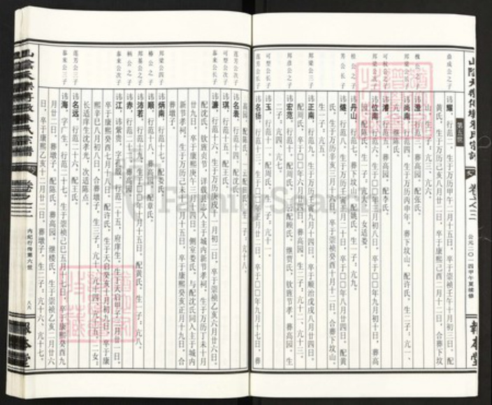 浙江省杭州市萧山区萧山朱氏报本堂族谱-山阴天乐傅墩朱氏宗谱.pdf电子版插图3 浙江省杭州市萧山区萧山朱氏报本堂族谱-山阴天乐傅墩朱氏宗谱.pdf电子版插图3