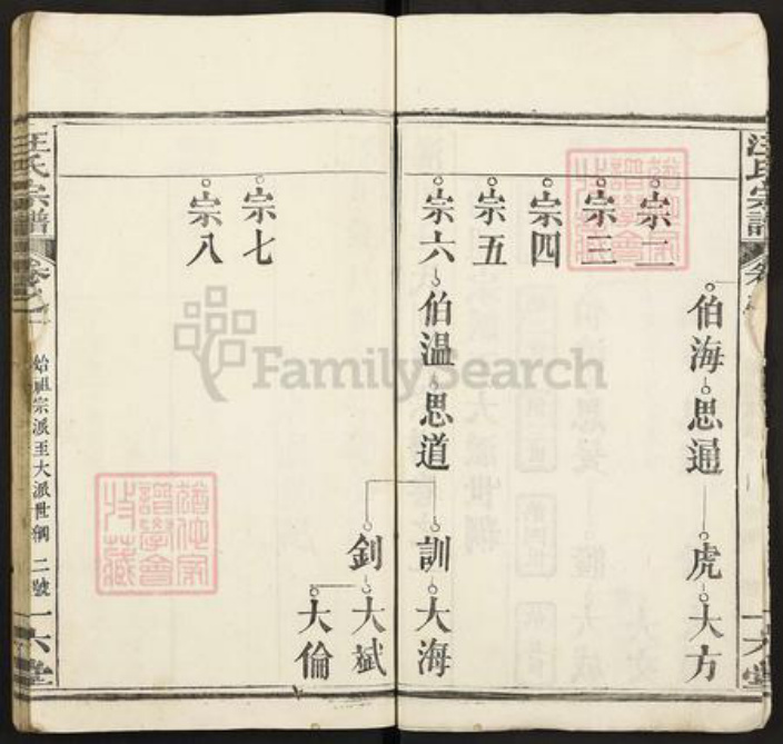 湖北省黄冈市浠水县巴河镇汪氏一六堂族谱-汪氏宗谱.pdf电子版插图3 湖北省黄冈市浠水县巴河镇汪氏一六堂族谱-汪氏宗谱.pdf电子版插图3