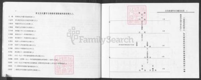 山西省吕梁市柳林县孟门镇王氏族谱-王氏家谱.pdf电子版插图3 山西省吕梁市柳林县孟门镇王氏族谱-王氏家谱.pdf电子版插图3