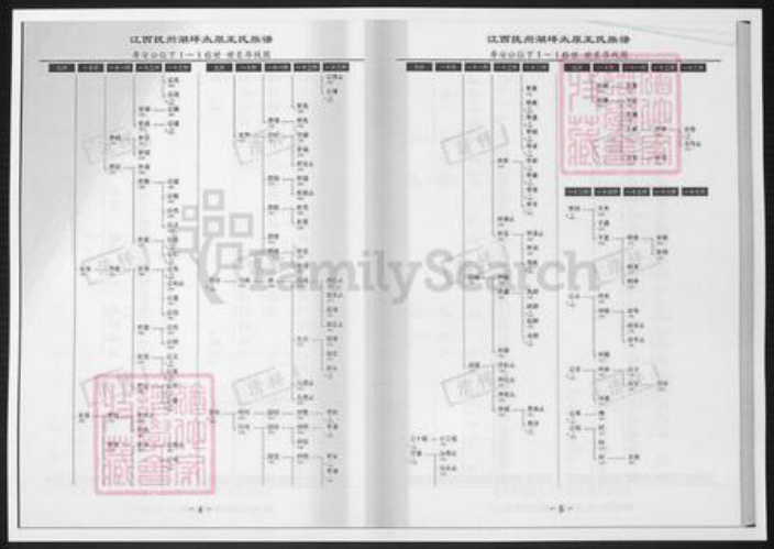江西省抚州市王氏族谱-江西抚州湖坪太原王氏族谱.pdf电子版插图3 江西省抚州市王氏族谱-江西抚州湖坪太原王氏族谱.pdf电子版插图3