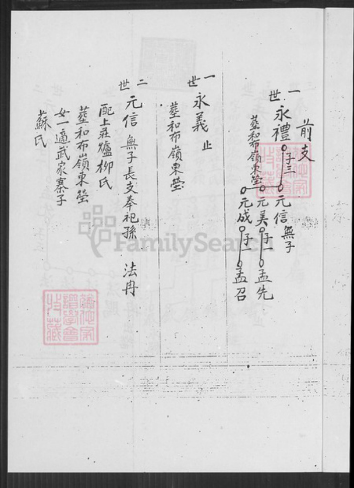 山东省泰安市肥城市葛氏族谱-葛氏族谱.pdf电子版插图3