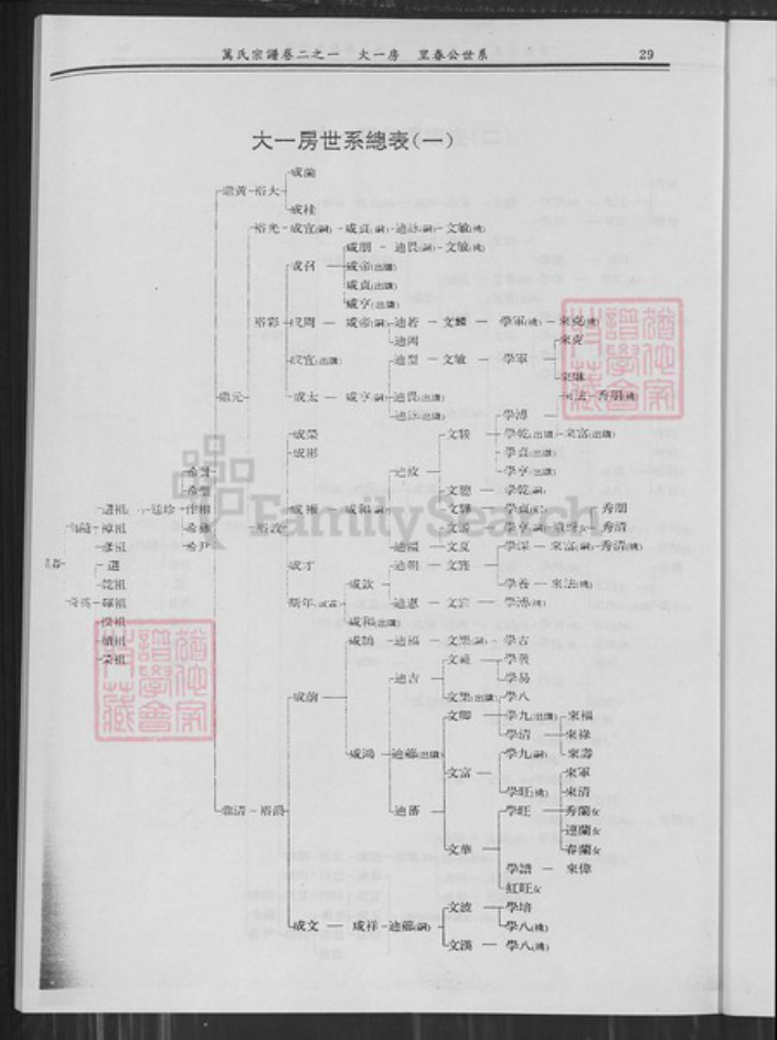 湖北省武汉市新洲区万氏族谱-新洲黄冈万氏宗谱.pdf电子版插图3 湖北省武汉市新洲区万氏族谱-新洲黄冈万氏宗谱.pdf电子版插图3