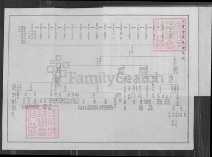 广东省梅州市蕉岭县蕉城镇黄氏江夏堂族谱-黄氏族谱.pdf电子版插图3