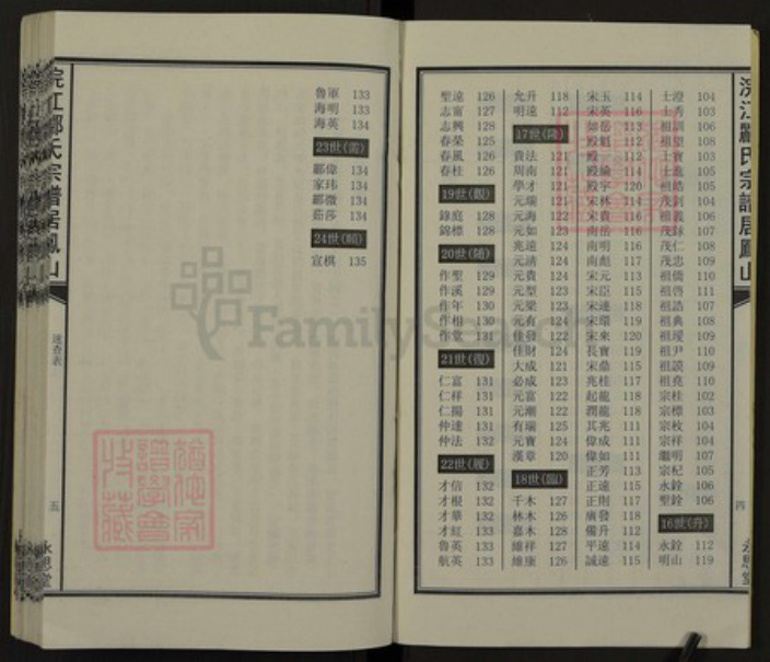 浙江省绍兴诸暨市诸暨郦氏族谱-浣江郦氏宗谱（荣华房派居凤山）.pdf电子版插图3