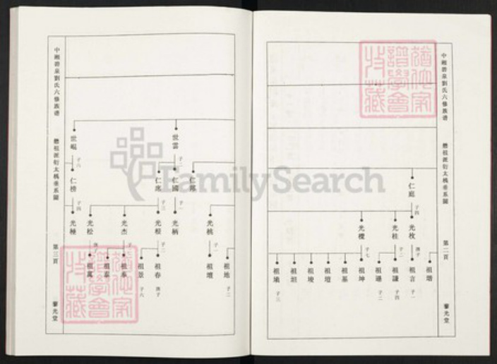湖南省湘潭市湘潭县锦石乡刘氏藜光堂族谱-中湘碧泉刘氏六修族谱.pdf电子版插图3 湖南省湘潭市湘潭县锦石乡刘氏藜光堂族谱-中湘碧泉刘氏六修族谱.pdf电子版插图3