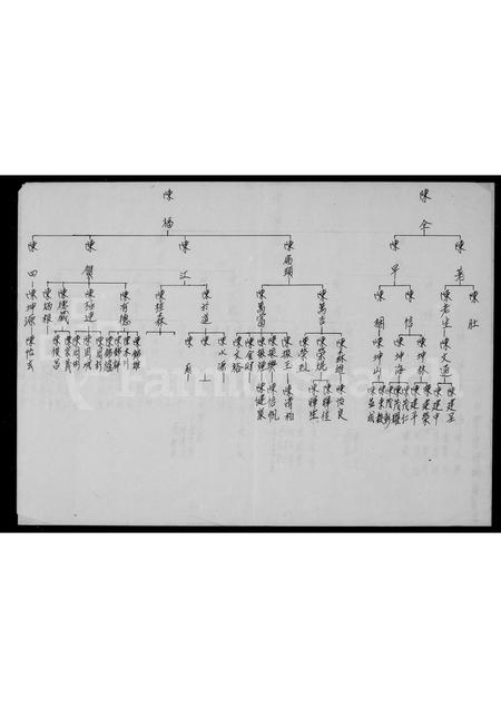福建陈氏族谱-[陈氏族谱].pdf电子版插图3
