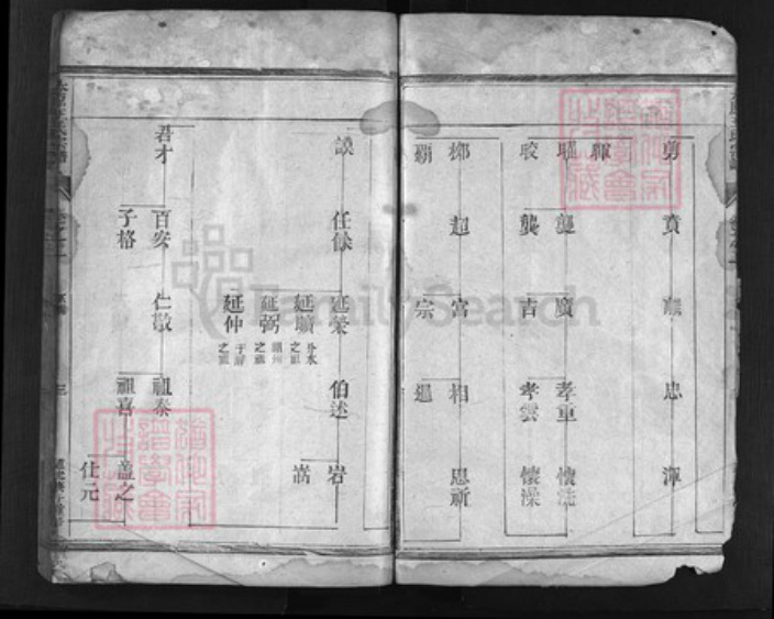 浙江省王氏族谱-太原王氏宗谱[残卷].pdf电子版插图3