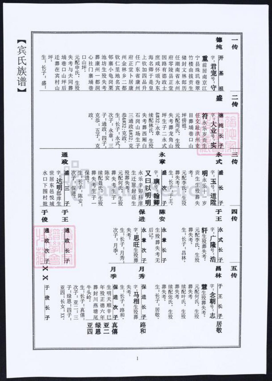 江苏省宾氏族谱-宾氏家谱.pdf电子版插图3 江苏省宾氏族谱-宾氏家谱.pdf电子版插图3