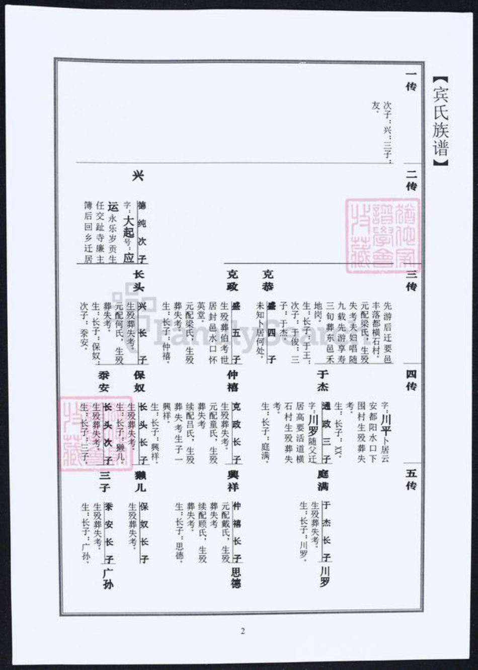 广东省宾氏族谱-宾氏家谱.pdf电子版插图3 广东省宾氏族谱-宾氏家谱.pdf电子版插图3