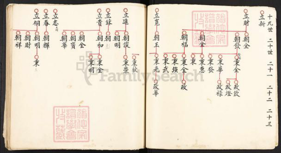 福建省福州市福清市东张镇不详氏族谱-族谱.pdf电子版插图3 福建省福州市福清市东张镇不详氏族谱-族谱.pdf电子版插图3