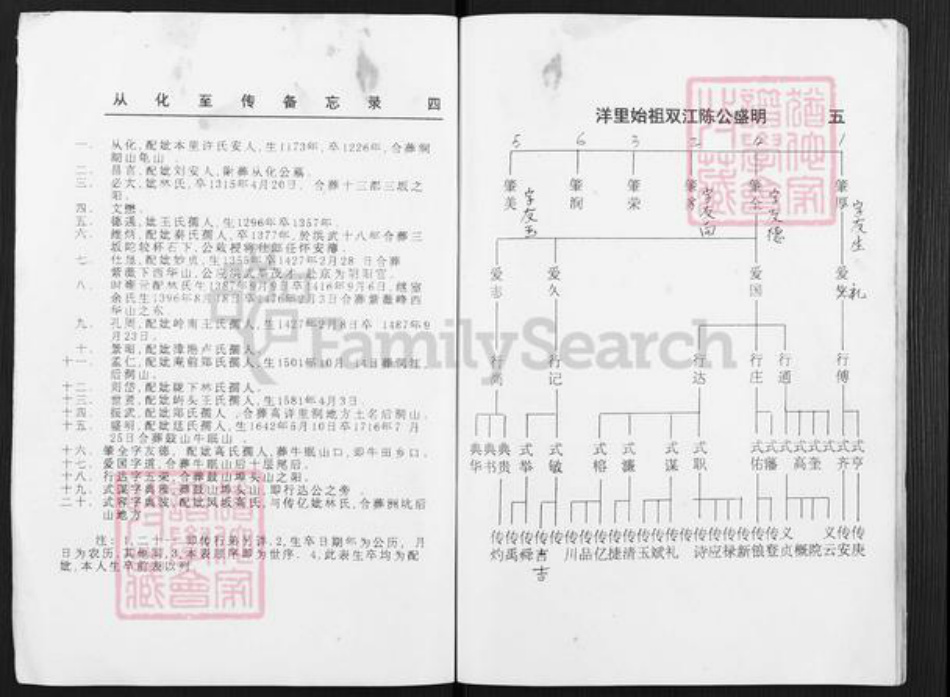 福建省福州市晋安区鼓山镇陈氏族谱-双江陈氏忠肃从化公派族谱.pdf电子版插图3 福建省福州市晋安区鼓山镇陈氏族谱-双江陈氏忠肃从化公派族谱.pdf电子版插图3