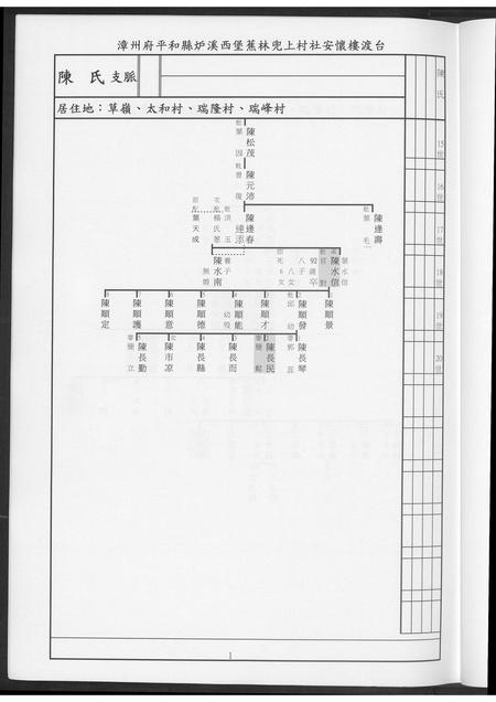 福建陈氏王氏刘氏官氏族谱-陈王刘官氏族谱.pdf电子版插图3