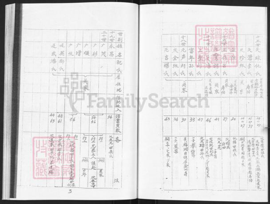 山东省烟台市栖霞市松山街道崔氏族谱-松山村崔氏长支家谱.pdf电子版插图3 山东省烟台市栖霞市松山街道崔氏族谱-松山村崔氏长支家谱.pdf电子版插图3
