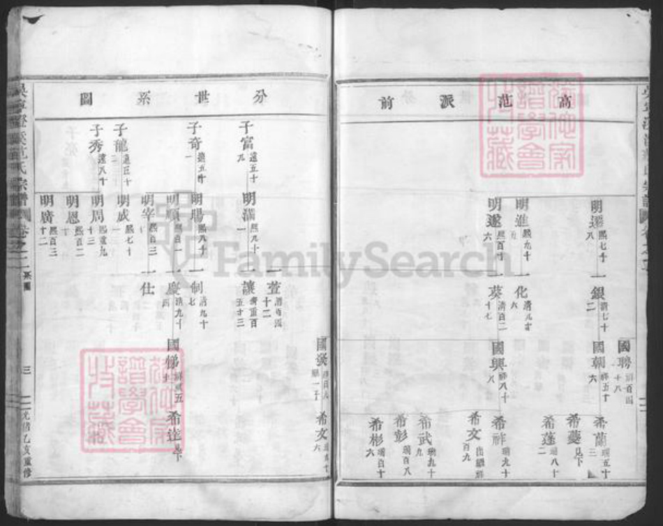 浙江省金华市东阳市吴宁街道范氏族谱-吴宁澄溪范氏宗谱.pdf电子版插图3