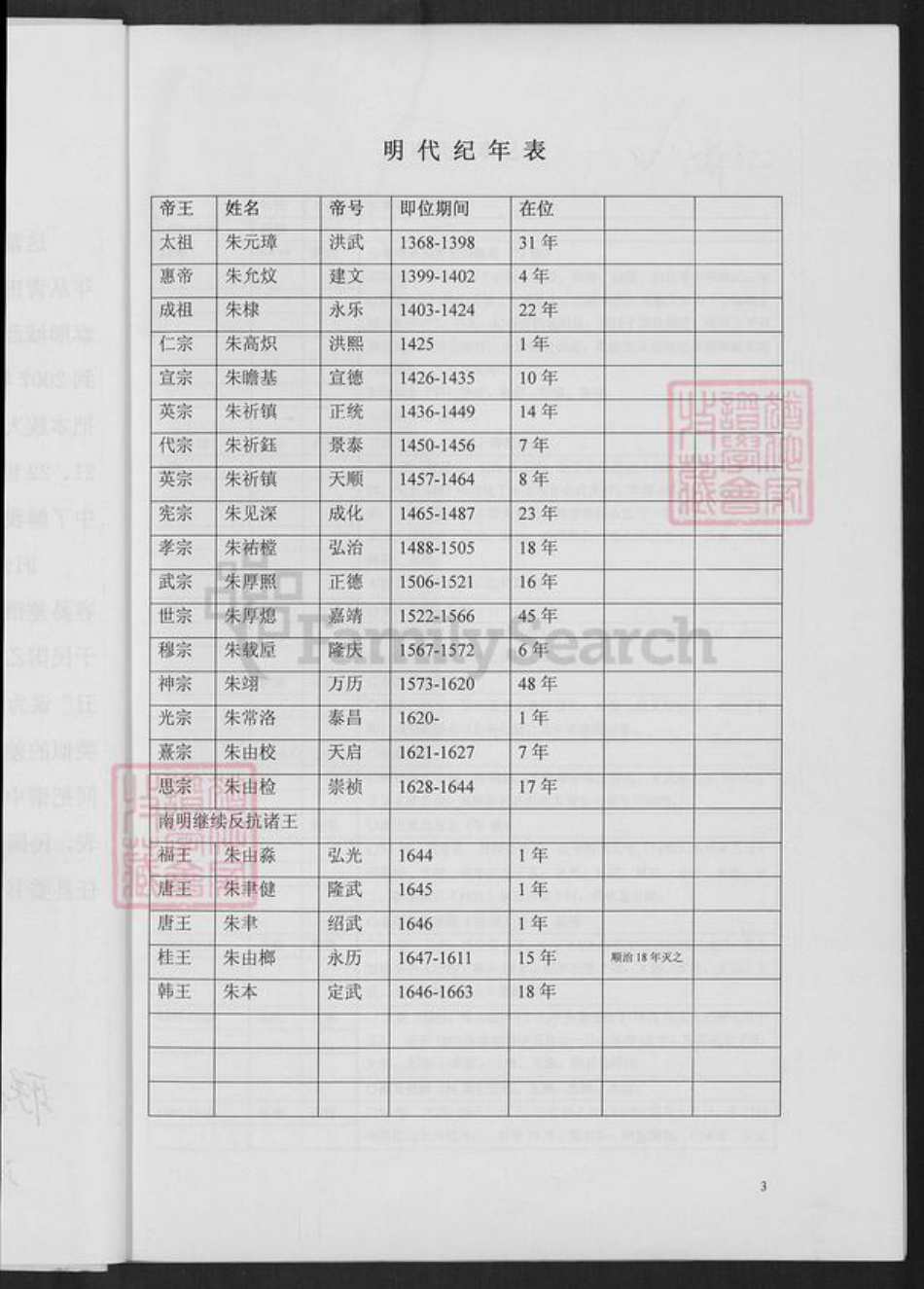 浙江省温州市泰顺县罗阳镇高氏族谱-泰顺高氏宗谱.pdf电子版插图3 浙江省温州市泰顺县罗阳镇高氏族谱-泰顺高氏宗谱.pdf电子版插图3