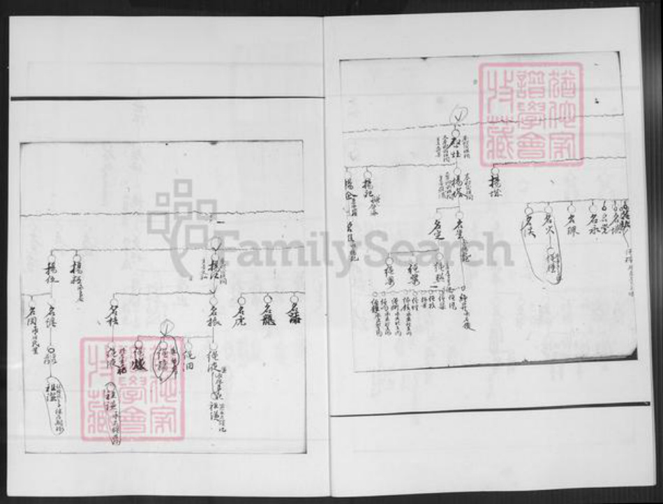 福建省泉州市石狮市永宁镇高氏族谱-武和高氏长房五支时笃派.pdf电子版插图3 福建省泉州市石狮市永宁镇高氏族谱-武和高氏长房五支时笃派.pdf电子版插图3