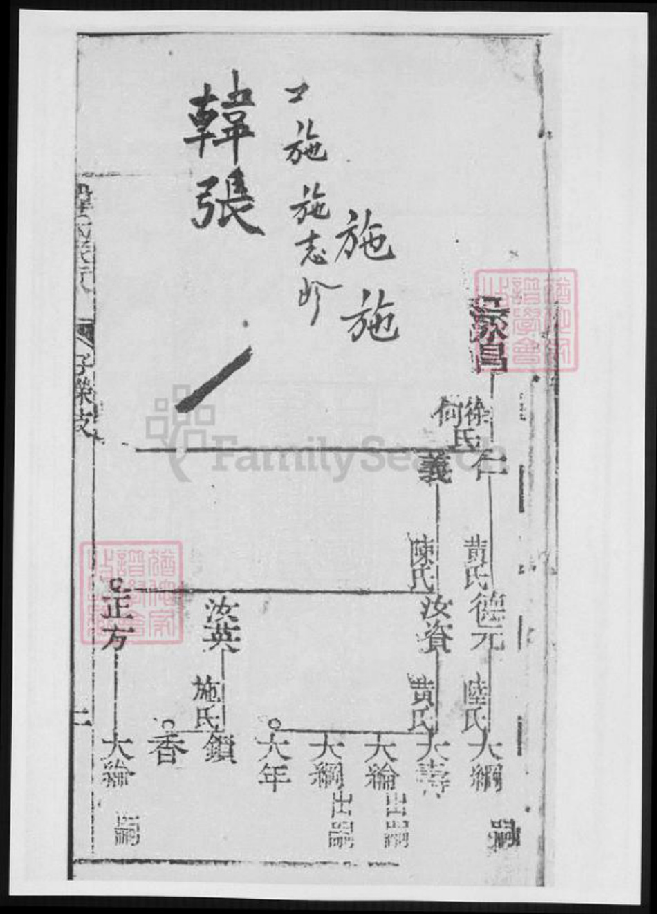 上海市崇明区韩氏族谱-崇明韩氏宗谱.pdf电子版插图3 上海市崇明区韩氏族谱-崇明韩氏宗谱.pdf电子版插图3