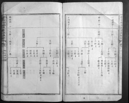 福建孙氏族谱-乐安郡孙氏重修族谱.pdf电子版插图3