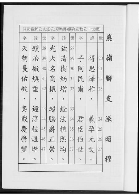 福建王氏族谱-安溪岩岭脚王氏渡台牛骂头续谱.pdf电子版插图3 福建王氏族谱-安溪岩岭脚王氏渡台牛骂头续谱.pdf电子版插图3