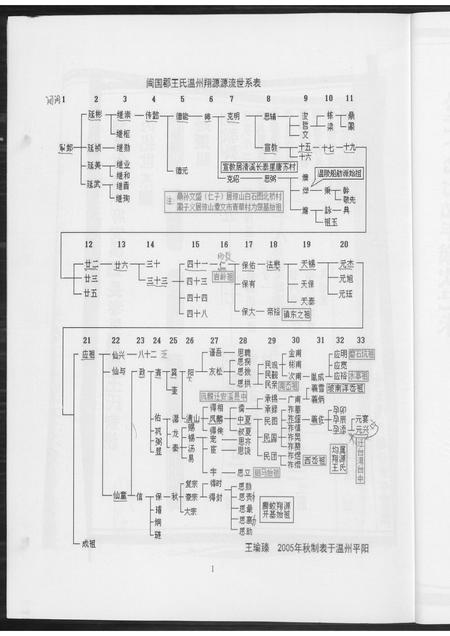 福建王氏族谱-王氏宗谱.pdf电子版插图3