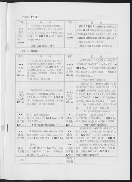 福建王氏族谱-福建省王氏分布源流集[2卷].pdf电子版插图4