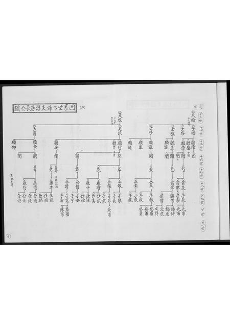 福建高氏族谱-安平高氏派系图.pdf电子版插图4