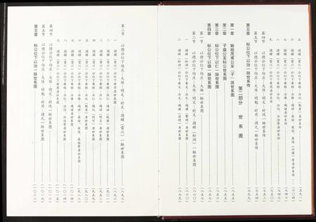 福建张氏族谱-张公茂甫族谱.pdf电子版插图4 福建张氏族谱-张公茂甫族谱.pdf电子版插图4